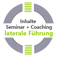 Inhalte Seminar + Coaching laterale FÃ¼hrung